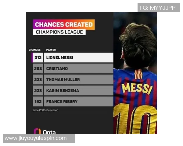 梅西与穆勒交锋历史回顾后者战绩占优七胜三负解析