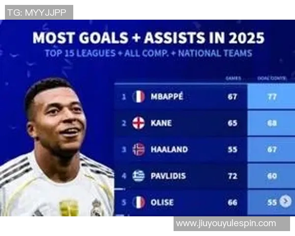 2025年各大赛事进球榜揭晓姆巴佩领跑凯恩哈兰德紧随其后