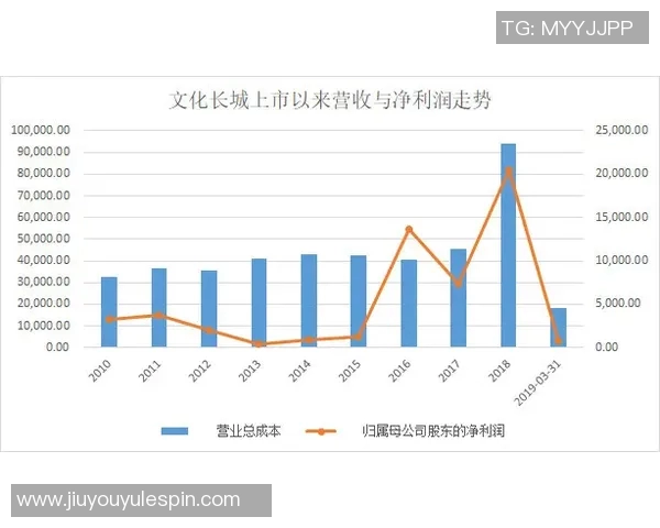 马竞增资引发股权重组塞雷佐将沦为第五大股东